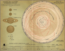 kaarten van Planeten en hemellichamen op atlasenkaart