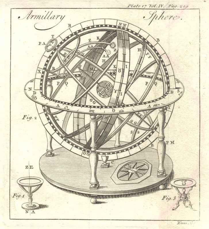 afbeelding van prent Armillary Sphere van Toms, Abbé Pluche (Sterrenkunde, )