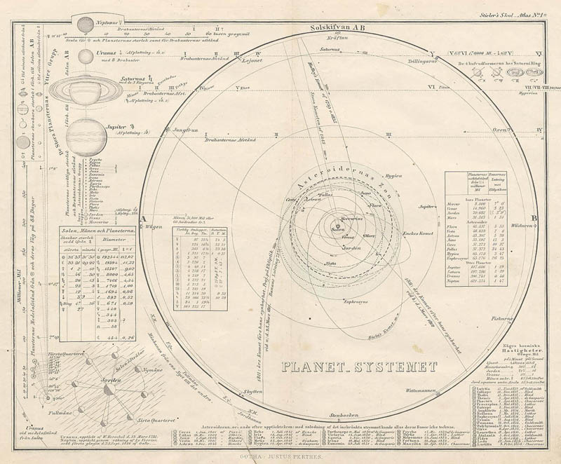 afbeelding van kaart Planet - Systmet van Stieler