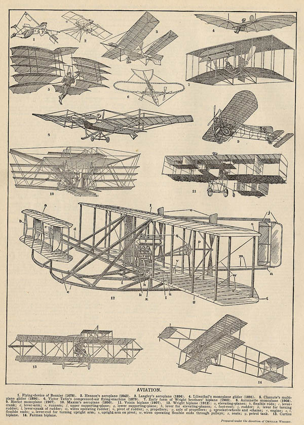 afbeelding van prent Aviation van Funk&Wagnalls Company (Luchtvaart)