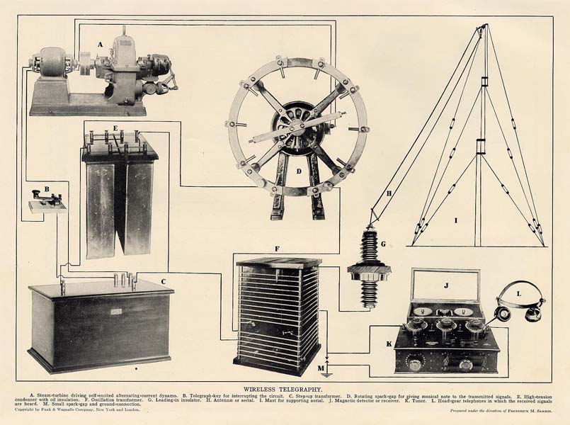 afbeelding van prent Wireless Telegraphy van Funk&Wagnalls Company