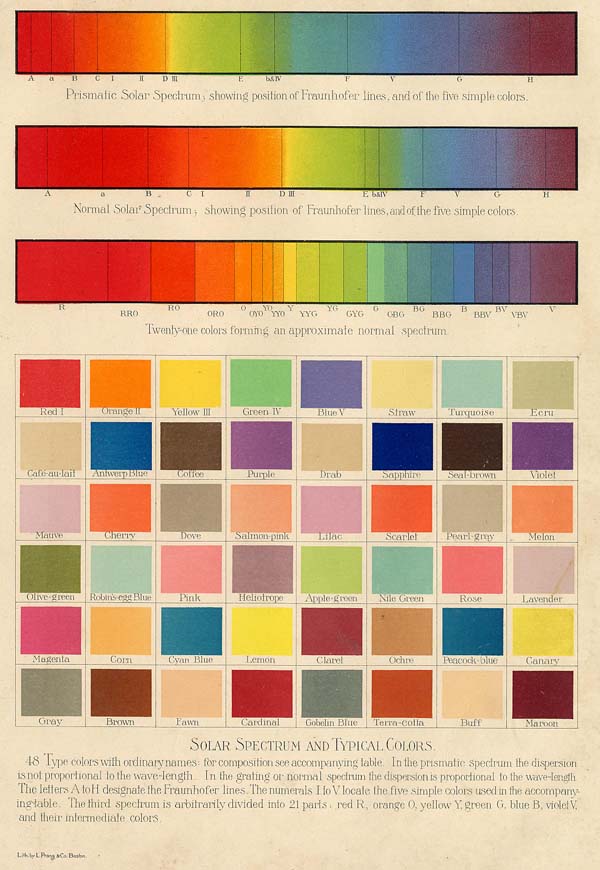 afbeelding van prent Solar Spectrum and Typical Colors van Funk&Wagnalls Company