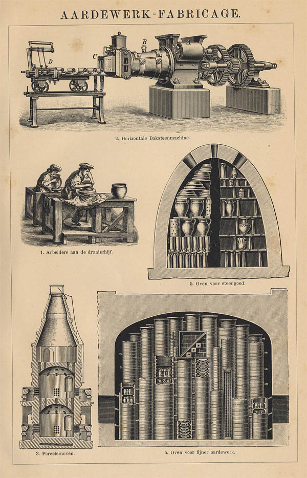 afbeelding van prent Aardewerk-Fabricage van Winkler Prins