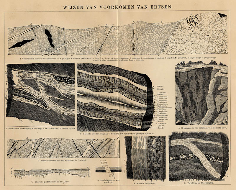 afbeelding van prent Wijzen van voorkomen van Ertsen van Winkler Prins