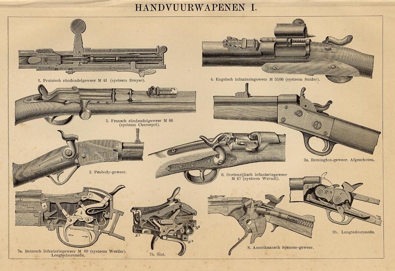 afbeelding van prent Handvuurwapenen I van W