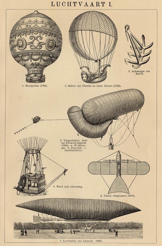 afbeelding van prent Luchtvaart I van Winkler Prins (Luchtvaart)
