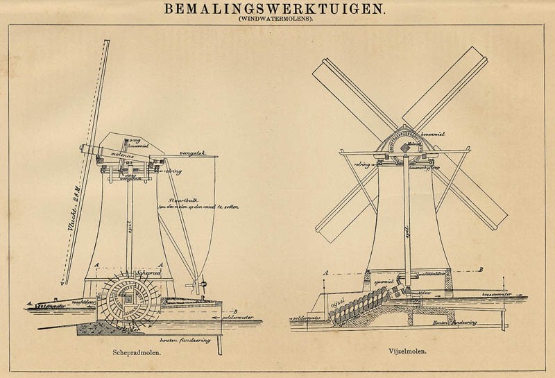 afbeelding van prent Bemalingswerktuigen (windwatermolens) van Winkler Prins