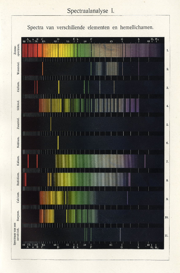 afbeelding van prent Spectraalanalyse I (Spectra) van Winkler Prins (Sterrenkunde)