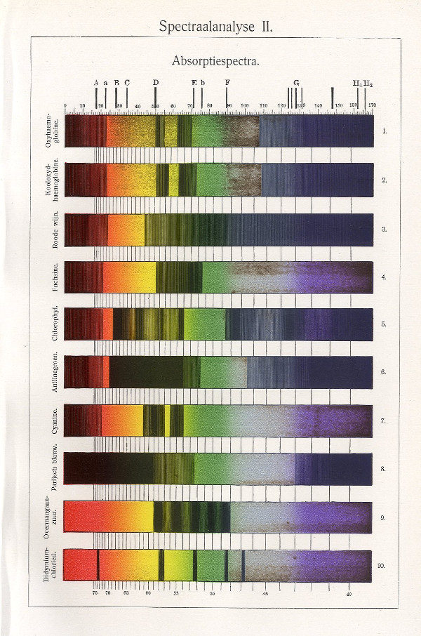 afbeelding van prent Spectraalanalyse II (Spectra) van Winkler Prins