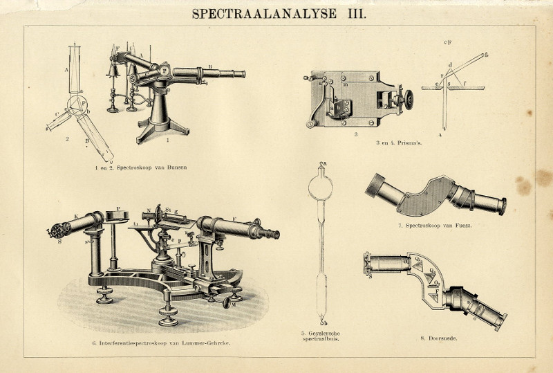 afbeelding van prent Spectraalanalyse III (Spectra) van Winkler Prins