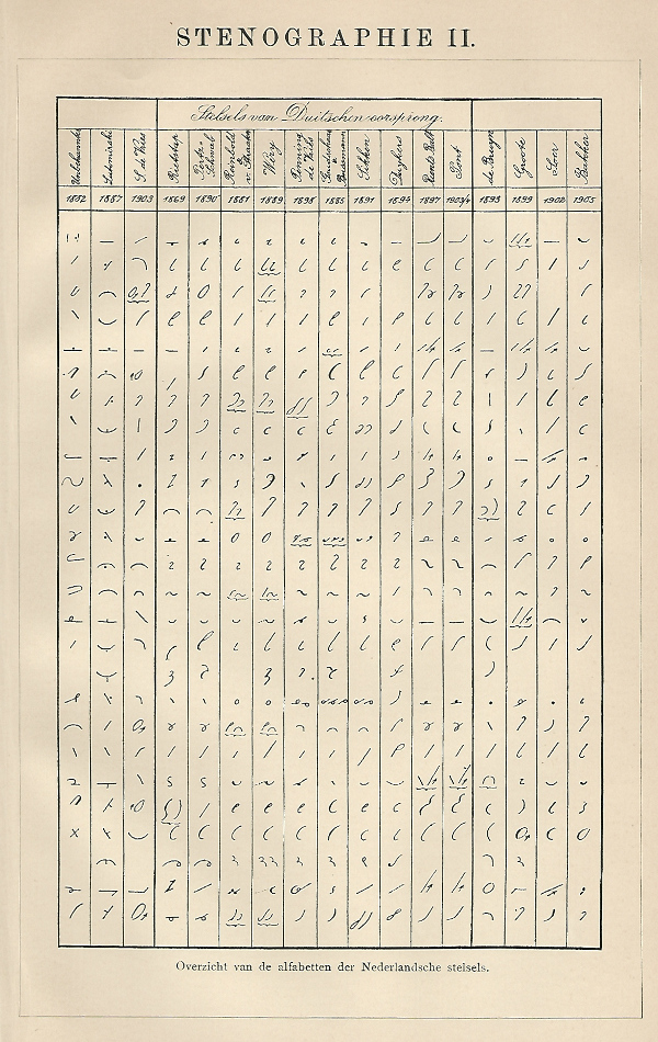 afbeelding van prent Stenographie II van Winkler Prins