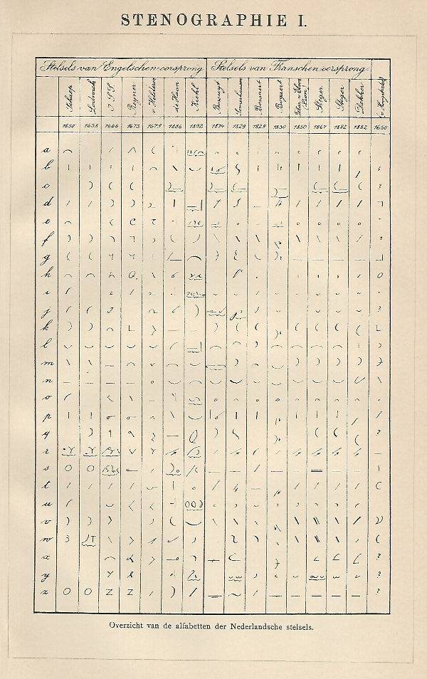 afbeelding van prent Stenographie I van Winkler Prins