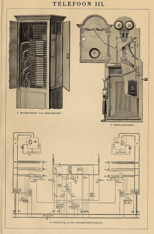 afbeelding van prent Telefoon III van Winkler Prins