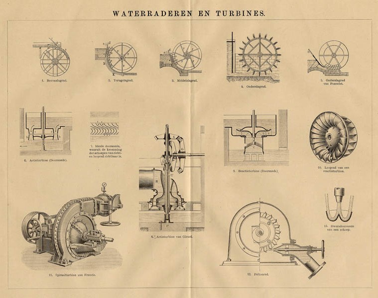 afbeelding van prent Waterraderen en turbines van Winkler Prins