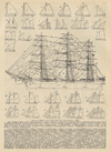 Prent Rigs of Vessels and The Parts of a Full-Rigged Ship