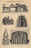 Prent Aardewerk-Fabricage