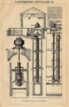 Prent Electrische centralen II (Niagara)