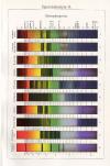 thmbnail of Spectraalanalyse II (Spectra)